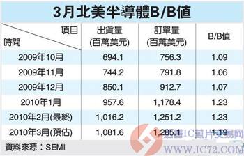 达普IC芯片交易网www.ic72.com