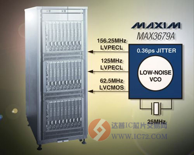 达普IC芯片交易网 www.ic72.com