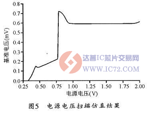达普IC芯片交易网 www.ic72.com