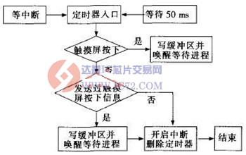 达普IC芯片交易网 www.ic72.com