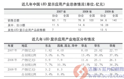 达普IC芯片交易网 www.ic72.com