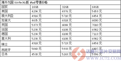 达普IC芯片交易网www.ic72.com