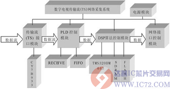 达普IC芯片交易网 www.ic72.com