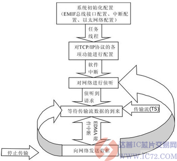 达普IC芯片交易网 www.ic72.com