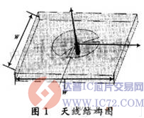 达普IC芯片交易网 www.ic72.com