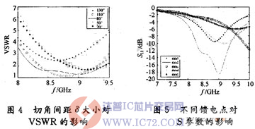 达普IC芯片交易网 www.ic72.com
