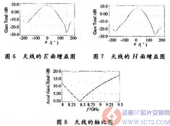 达普IC芯片交易网 www.ic72.com