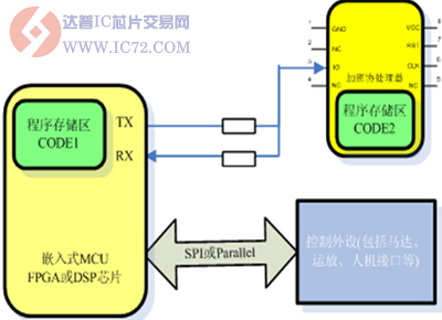 达普IC芯片交易网 www.ic72.com