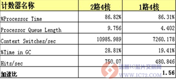 达普IC芯片交易网 www.ic72.com