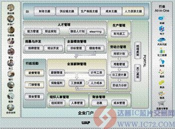 达普IC芯片交易网 www.ic72.com