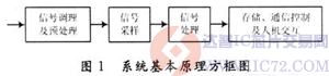 达普IC交易网  www.ic72.com