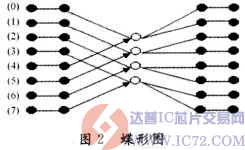达普IC交易网  www.ic72.com