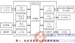 达普IC交易网  www.ic72.com