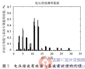 达普IC交易网  www.ic72.com