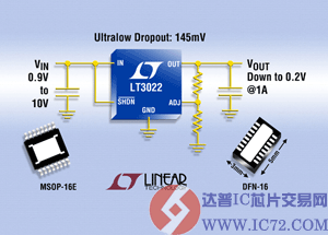 达普IC交易网  www.ic72.com