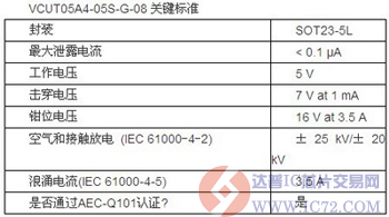 达普芯片交易网 www.ic72.com