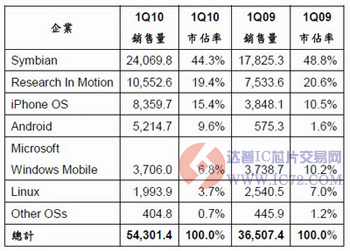达普IC芯片交易网 www.ic72.com