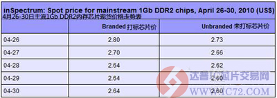 达普IC芯片交易网 www.ic72.com