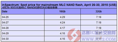 达普IC芯片交易网 www.ic72.com