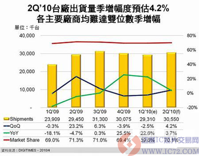 达普IC芯片交易网 www.ic72.com