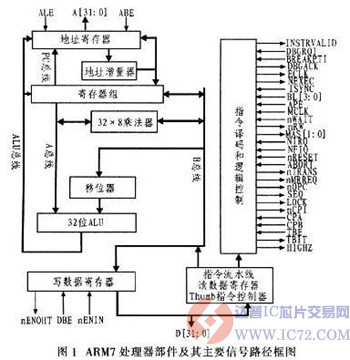 达普IC芯片交易网 www.ic72.com