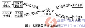 达普IC芯片交易网 www.ic72.com