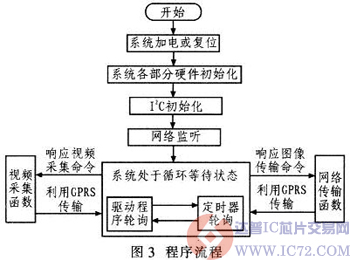 达普IC芯片交易网 www.ic72.com
