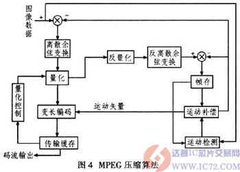达普IC芯片交易网 www.ic72.com