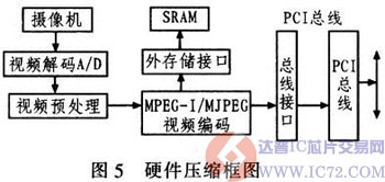 达普IC芯片交易网 www.ic72.com