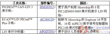 达普IC芯片交易网 www.ic72.com
