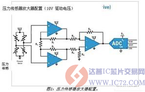 达普IC芯片交易网 www.ic72.com