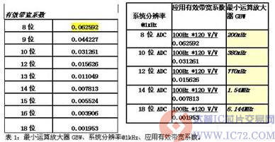 达普IC芯片交易网 www.ic72.com