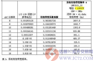 达普IC芯片交易网  www.ic72.com