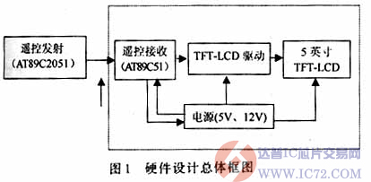 达普IC芯片交易网 www.ic72.com
