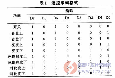 达普IC芯片交易网 www.ic72.com