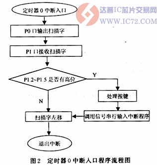 达普IC芯片交易网 www.ic72.com
