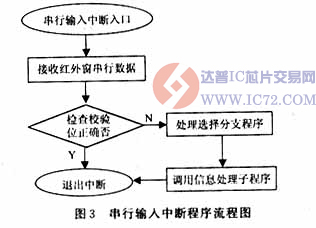 达普IC芯片交易网 www.ic72.com