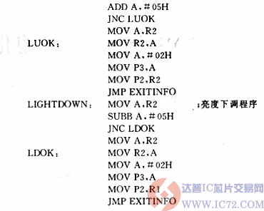 达普IC芯片交易网 www.ic72.com