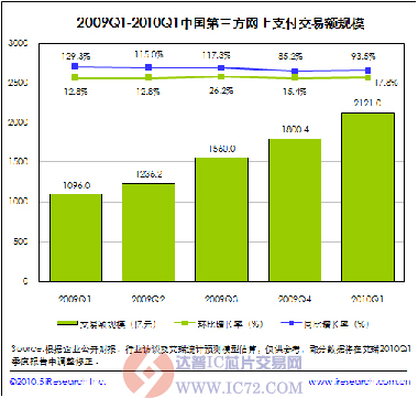 达普IC芯片交易网 www.ic72.com