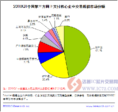 达普IC芯片交易网 www.ic72.com