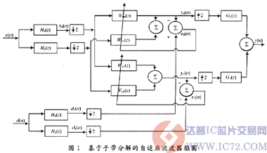 达普IC芯片交易网 www.ic72.com