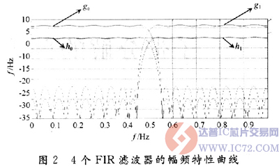 达普IC芯片交易网 www.ic72.com