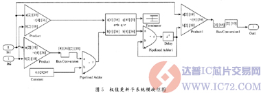 达普IC芯片交易网 www.ic72.com