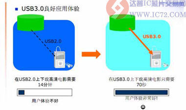 达普IC芯片交易网 www.ic72.com