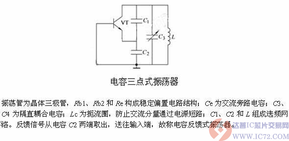 达普IC芯片交易网 www.ic72.com