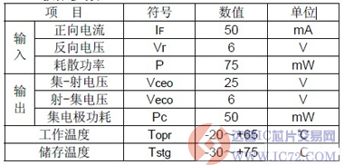 达普IC芯片交易网 www.ic72.com