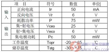 达普IC芯片交易网 www.ic72.com