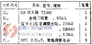 达普IC芯片交易网 www.ic72.com