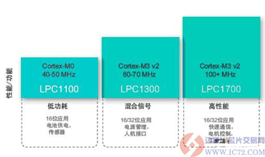达普IC芯片交易网 www.ic72.com