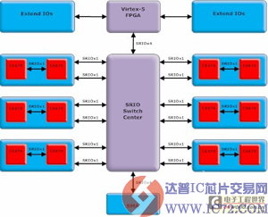 达普ic芯片交易网